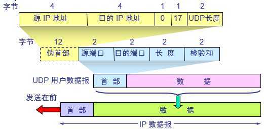 技术分享图片