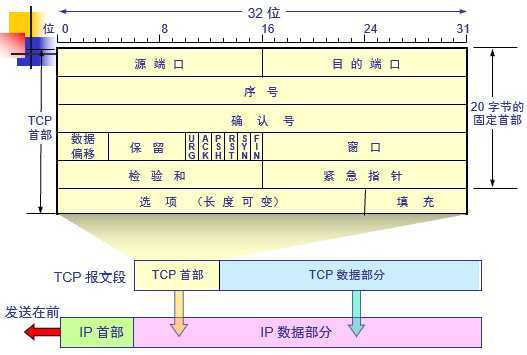 技术分享图片