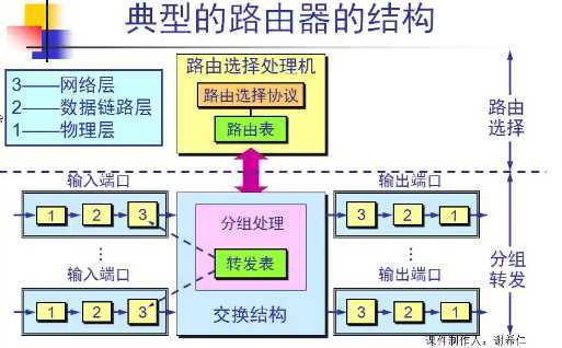 技术分享图片