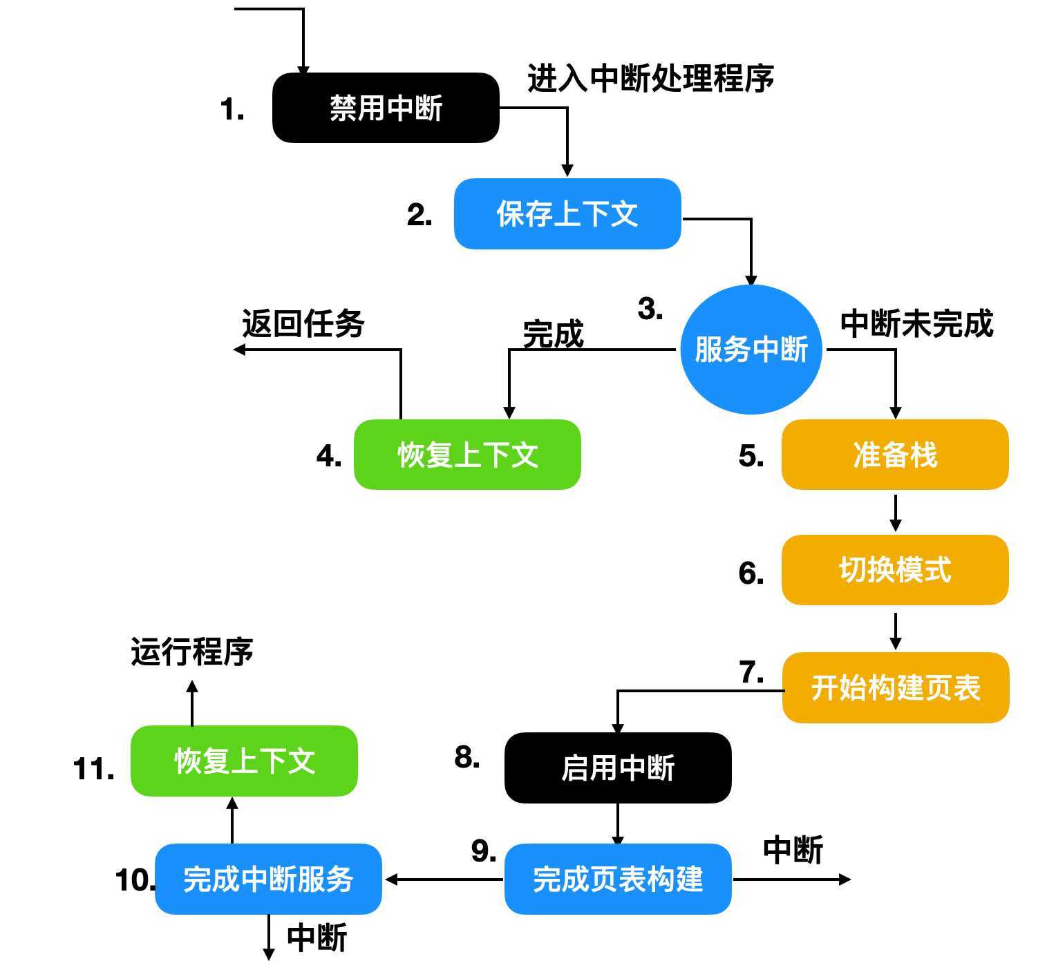 技术分享图片