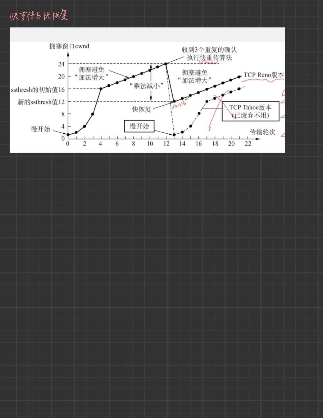 技术分享图片