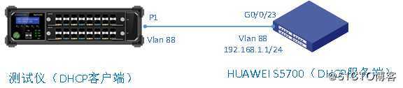 DHCPv4协议测试——信而泰网络测试仪实操