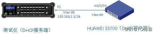DHCPv4协议测试——信而泰网络测试仪实操