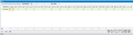 DHCPv4协议测试——信而泰网络测试仪实操