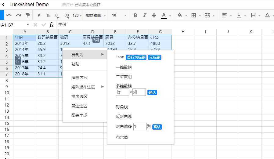 alt 复制为json数据