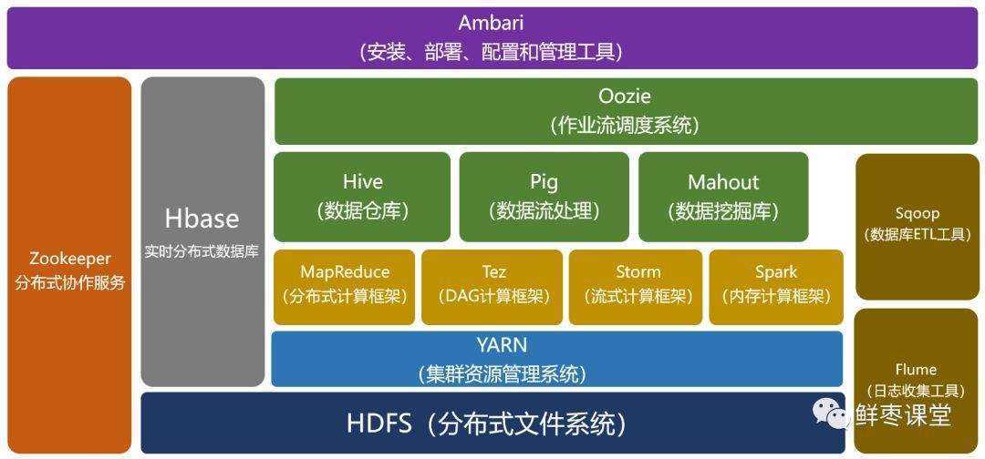 技术分享图片