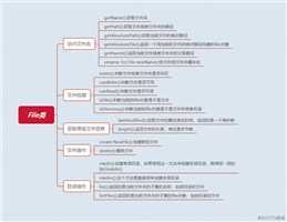 不用怀疑！这就是把Java.I/O流讲解的最清楚的一篇文章