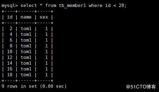 MySQL 之分区分表