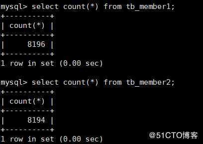 MySQL 之分区分表