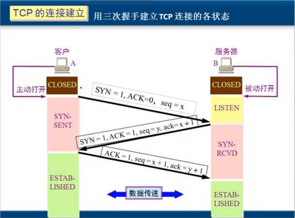 技术分享图片