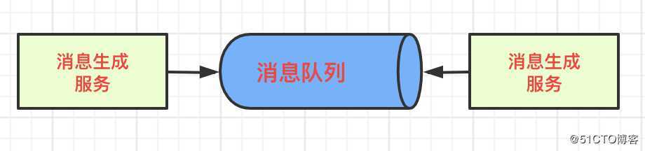 架构设计 | 异步处理流程，多种实现模式详解