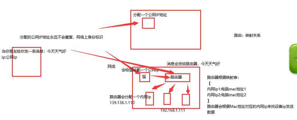 技术分享图片
