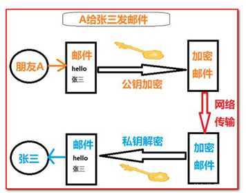 技术分享图片