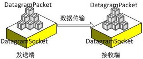 技术分享图片