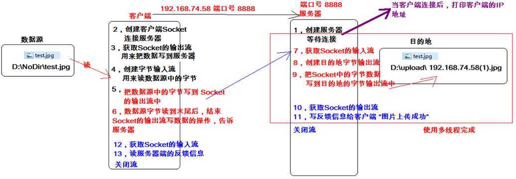 技术分享图片