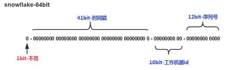 技术分享图片