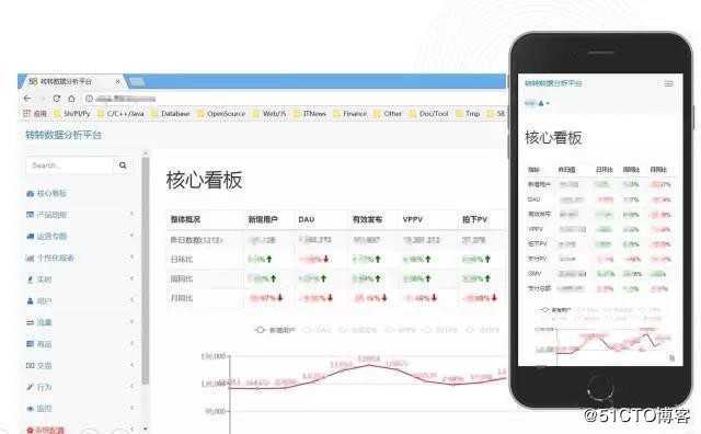 某二手交易平台大数据平台从 0 到 1 演进与实践