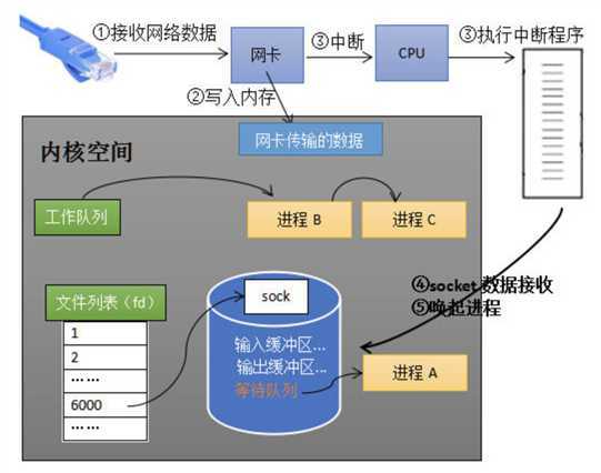 技术分享图片