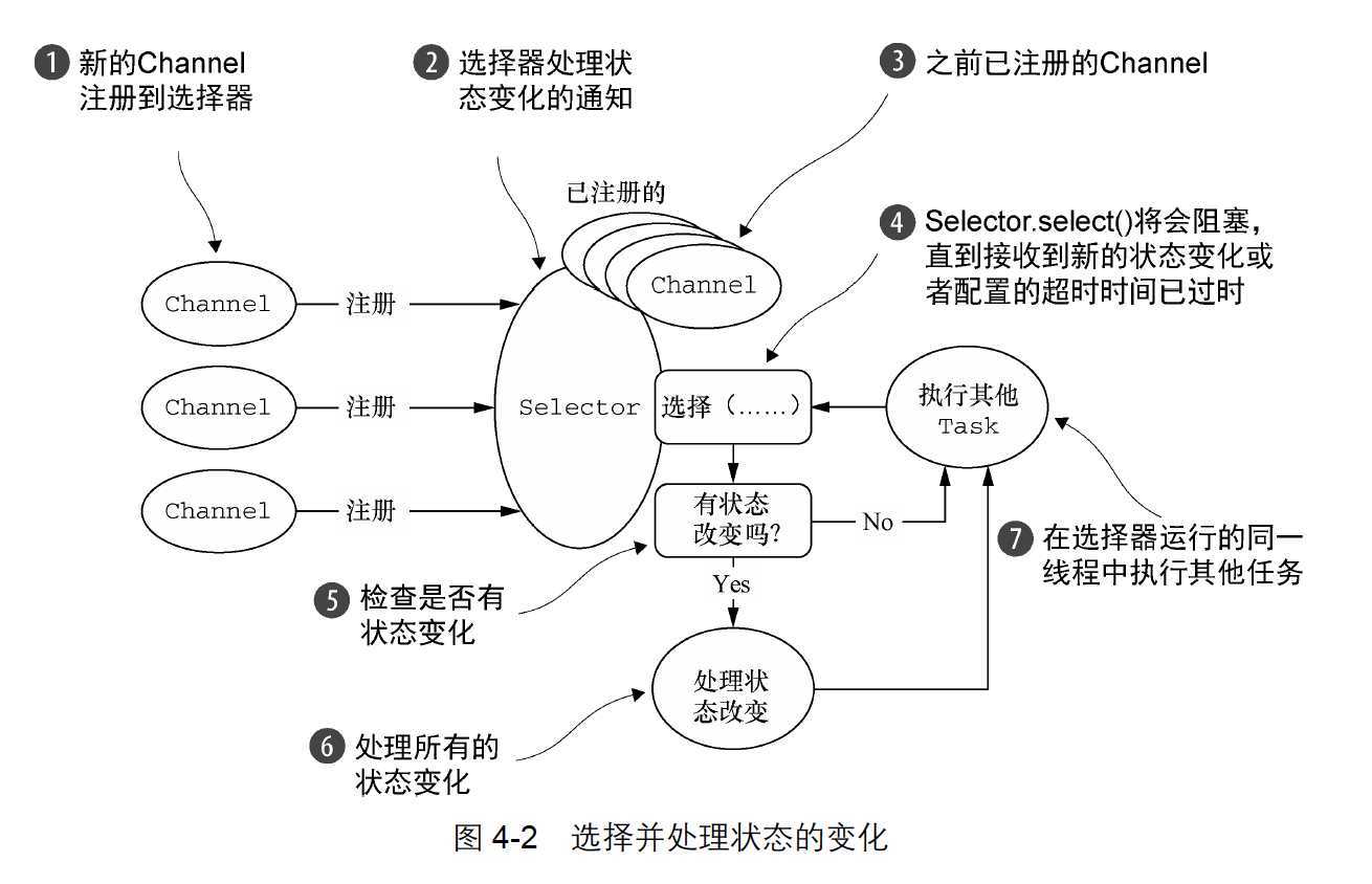 技术分享图片