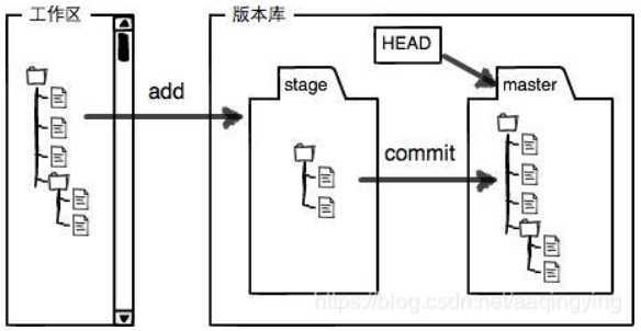 技术分享图片