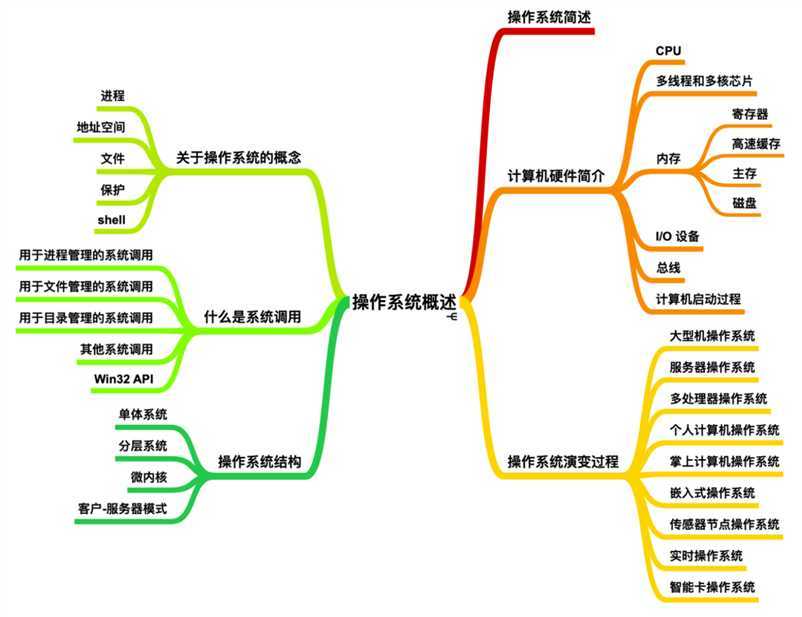 技术分享图片