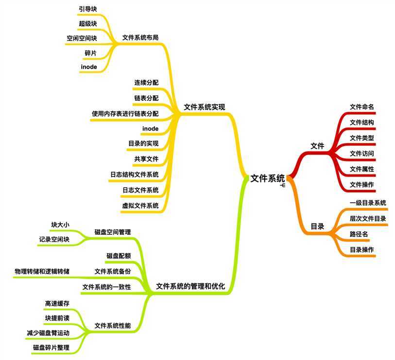 技术分享图片