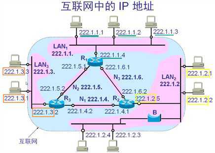 技术分享图片