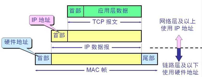 技术分享图片