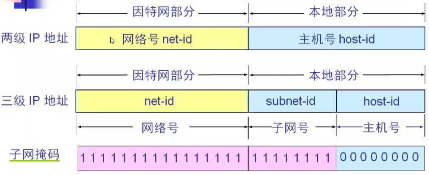 技术分享图片