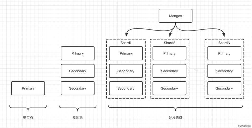 细说MongoDB