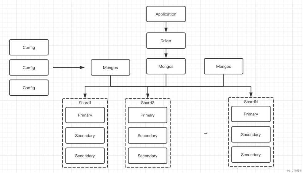 细说MongoDB