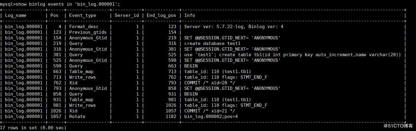 MySQL 之数据备份及恢复