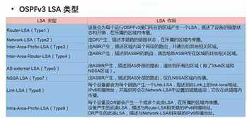ospfv3 配置命令