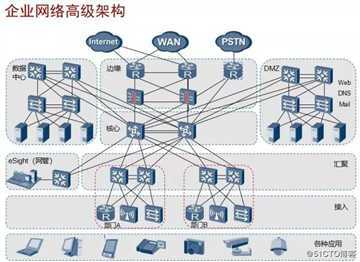 走起！左边跟我一起学网络 右边画个拓扑图