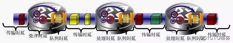 走起！左边跟我一起学网络 右边画个拓扑图