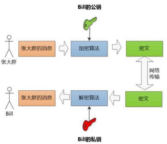 技术分享图片