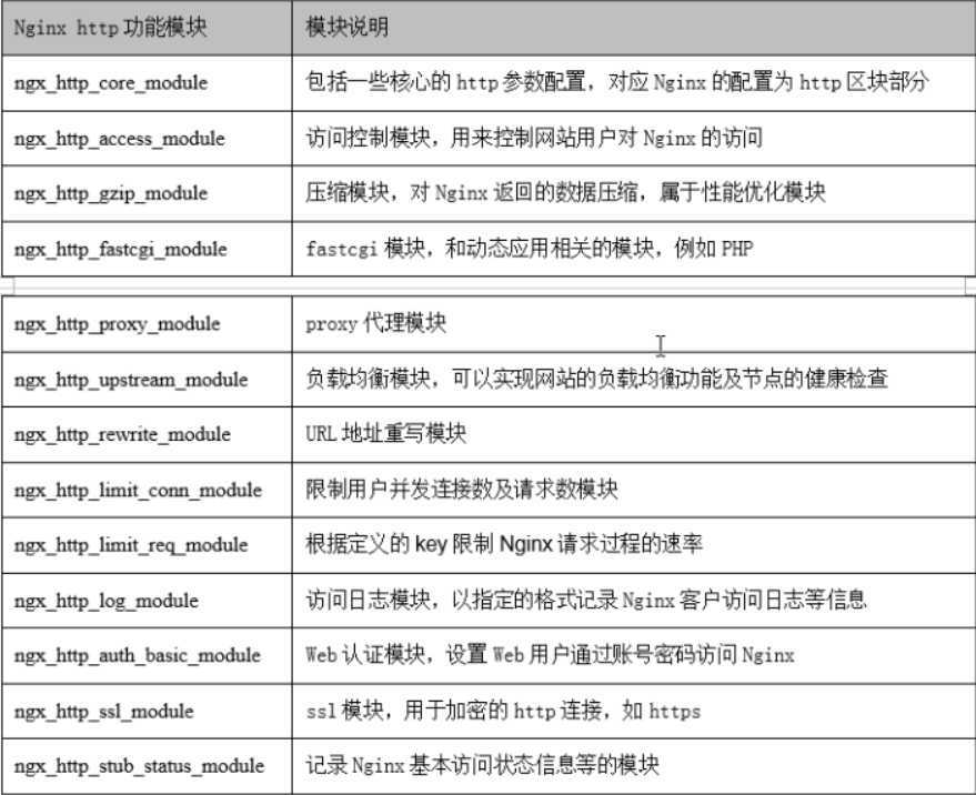 企业常用HTTP模块功能汇总