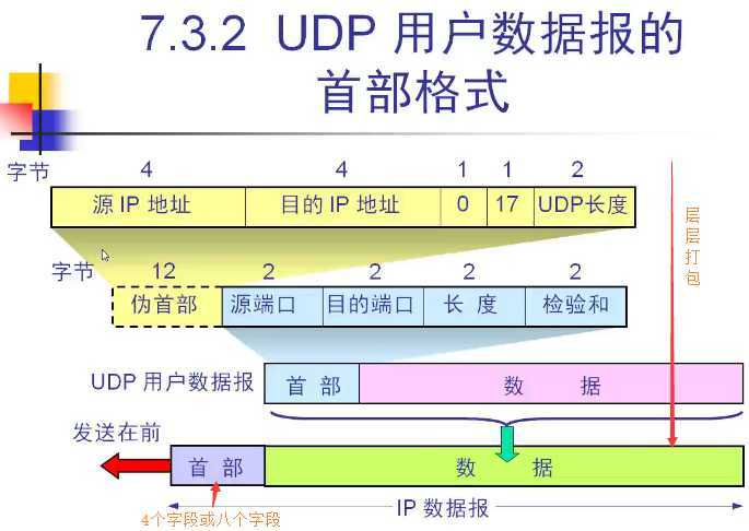 技术分享图片