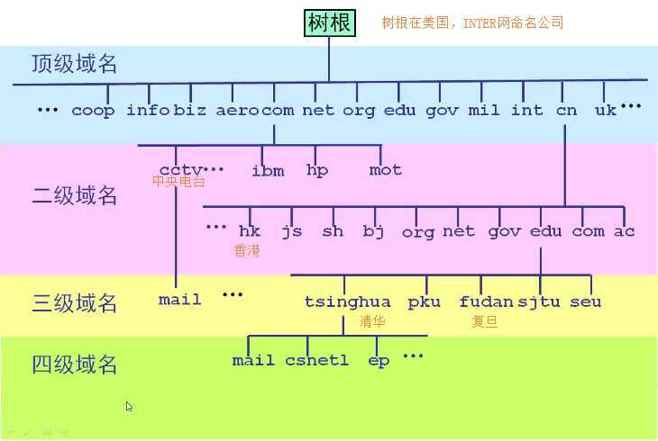 技术分享图片