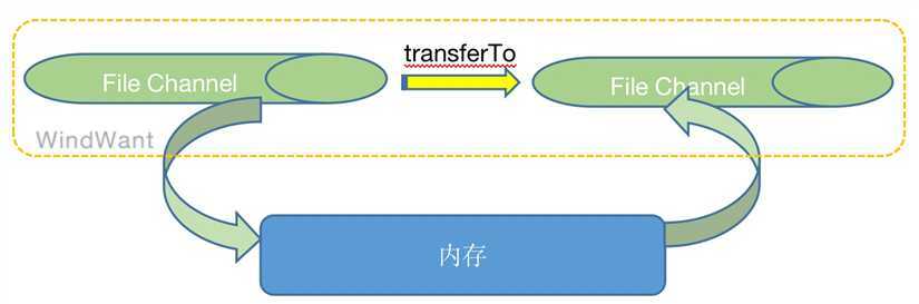 技术分享图片