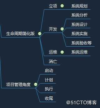 关于信息系统项目管理学习-信息系统生命周期的几点思考