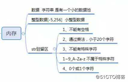 python04_基本数据类型（2）