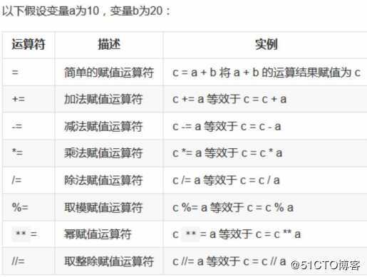 python05_运算符优先级