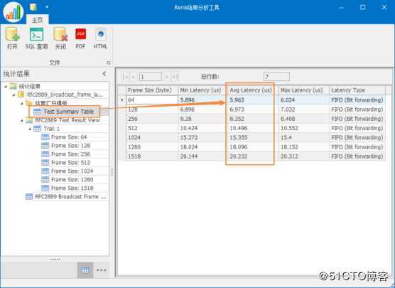 RFC2899广播吞吐量测试——网络测试仪实操
