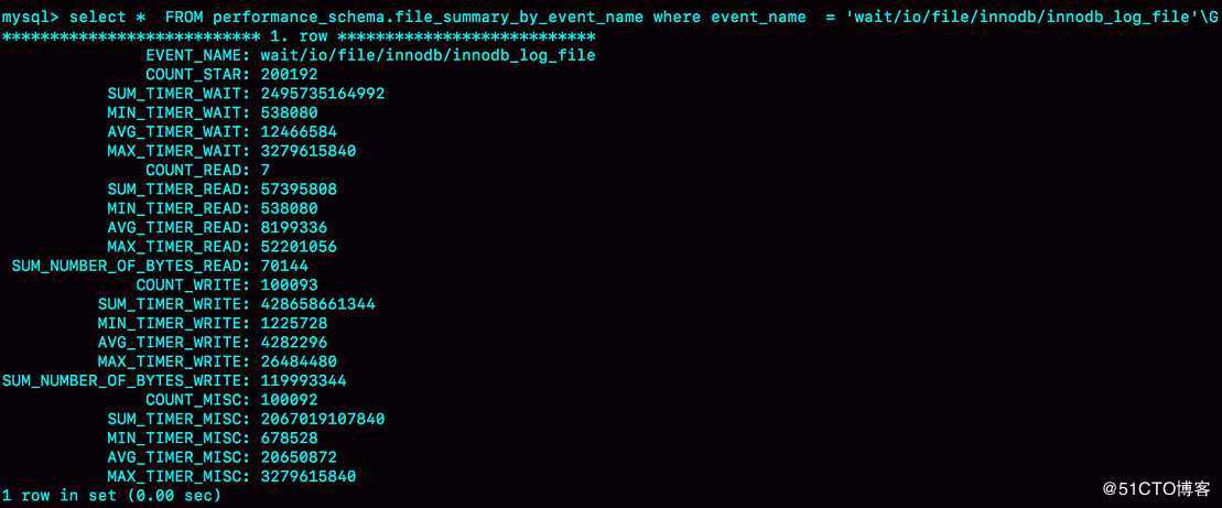 图 3 performance_schema.file_summary_by_event_name 的一行