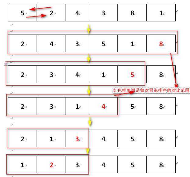 技术分享图片