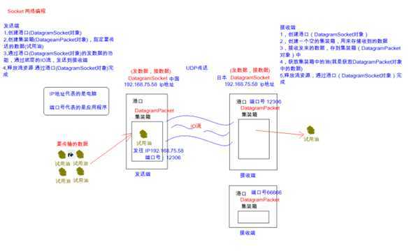 技术分享图片