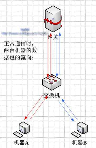 技术分享图片