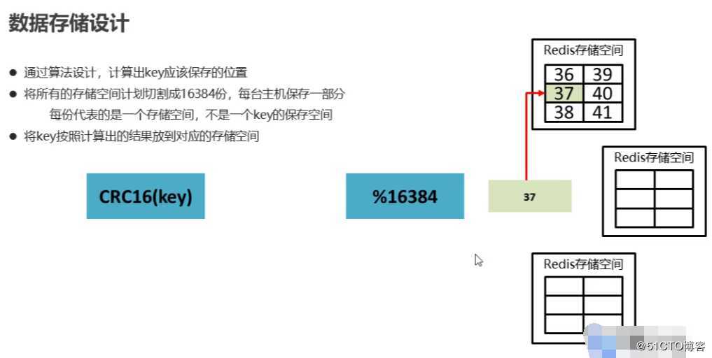 redis集群搭建及原理