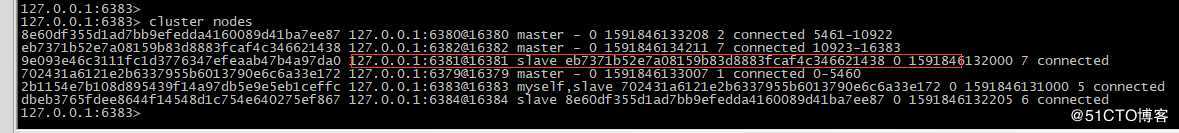 redis集群搭建及原理